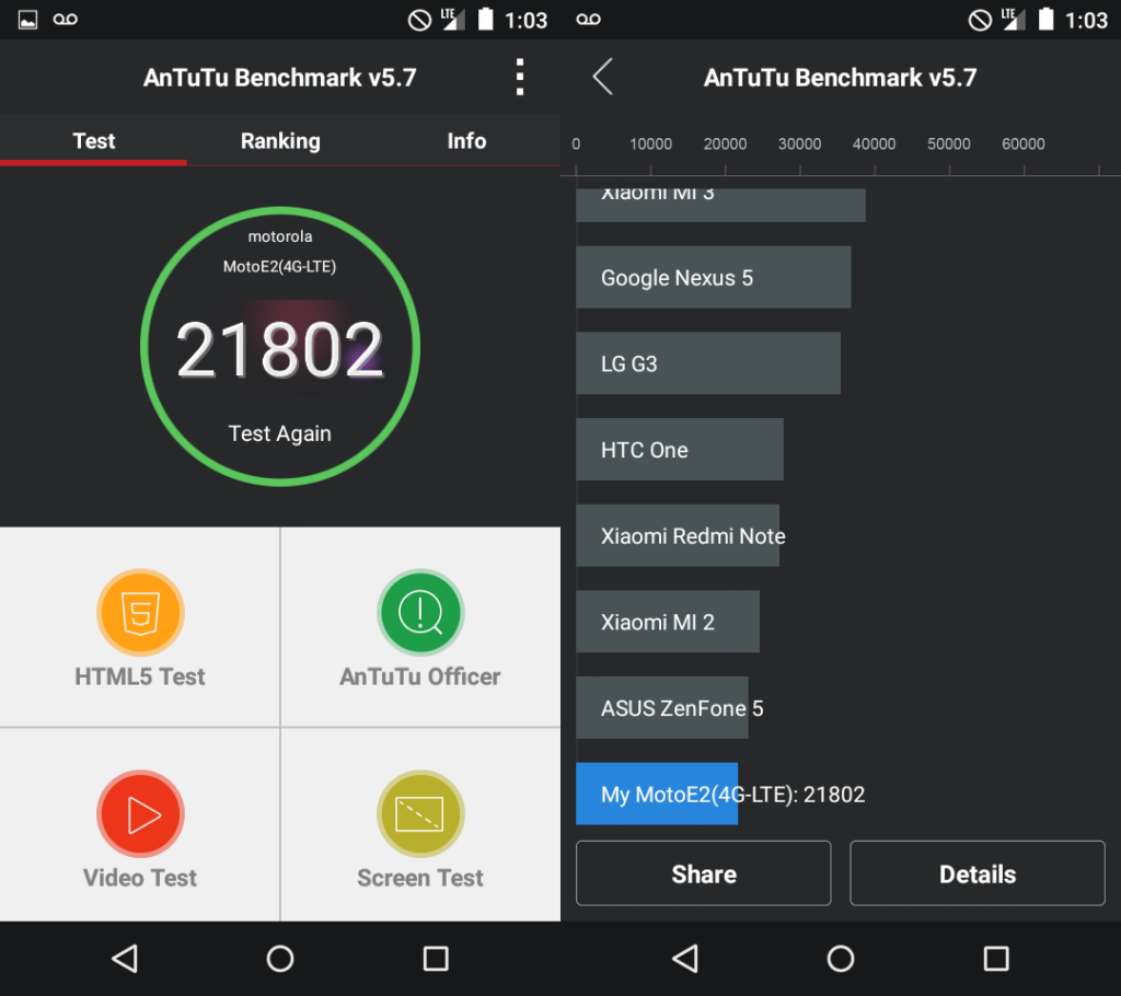 Motorola Moto E benchmark