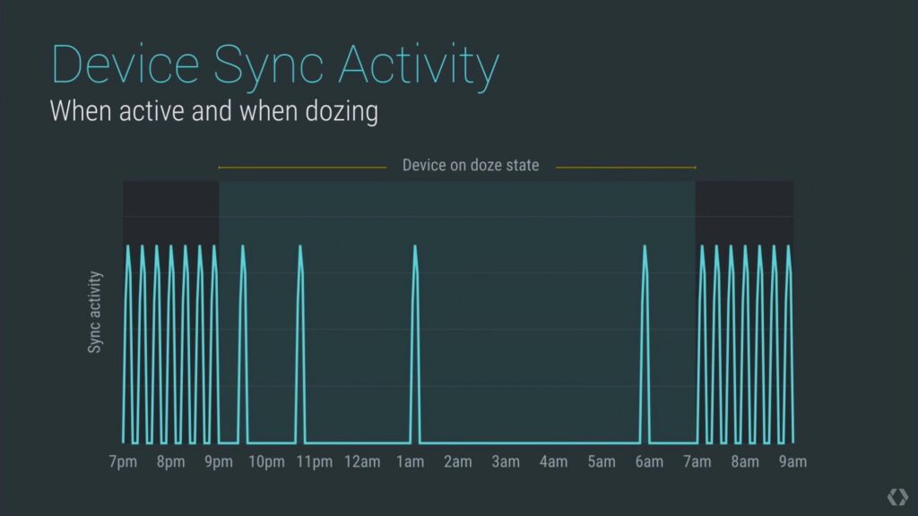 Android M ‘Doze’ drastically improves standby time; stats to prove it Android M Doze