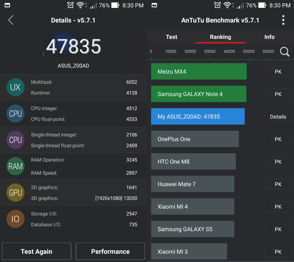 Asus ZenFone 2 AnTuTu