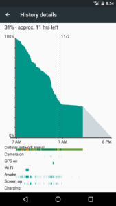 Nexus 6P Doze