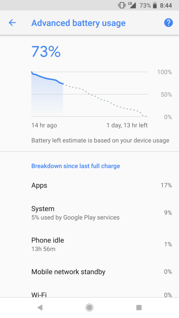 Google Pixel Smart Battery graph